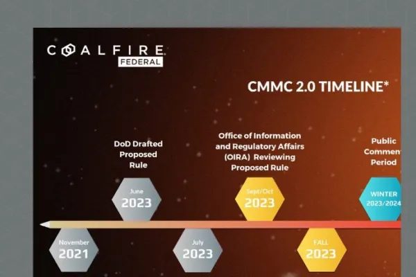 CMMC 2.0 Timeline